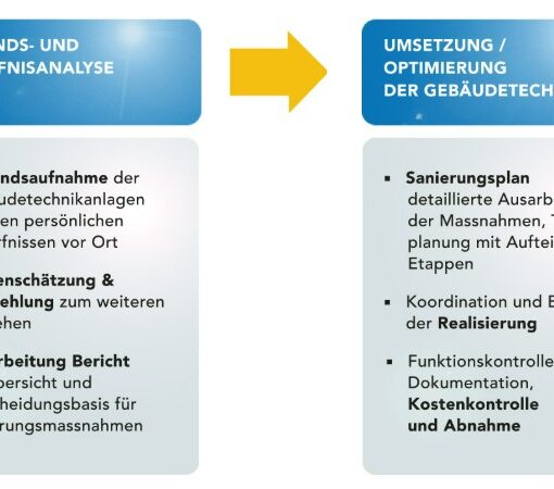 energieberatung oberwallis