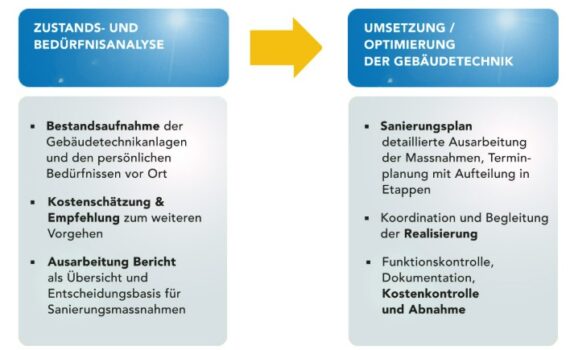 energieberatung oberwallis