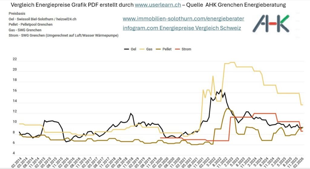 energieberatung mittelland